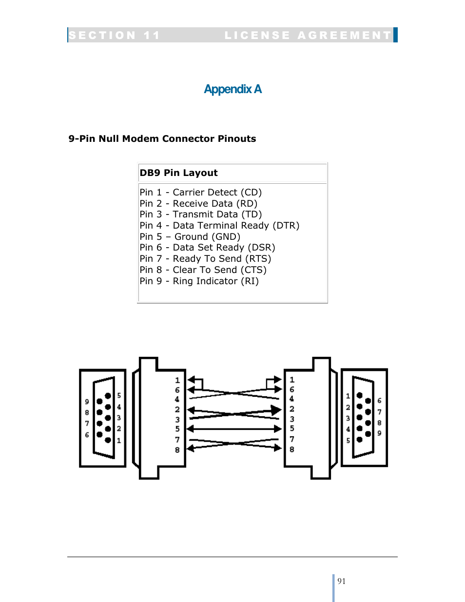 Appendix a | Datatek IPv6 Transformer User Manual User Manual | Page 91 / 92