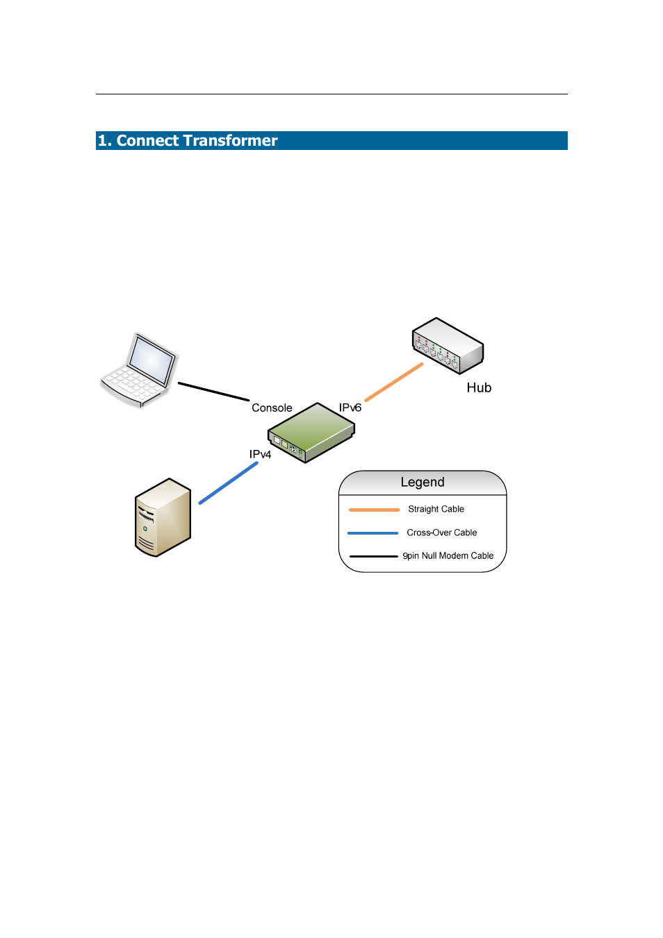 Connect transformer | Datatek IPv6 Transformer Quick Start Guide User Manual | Page 2 / 13