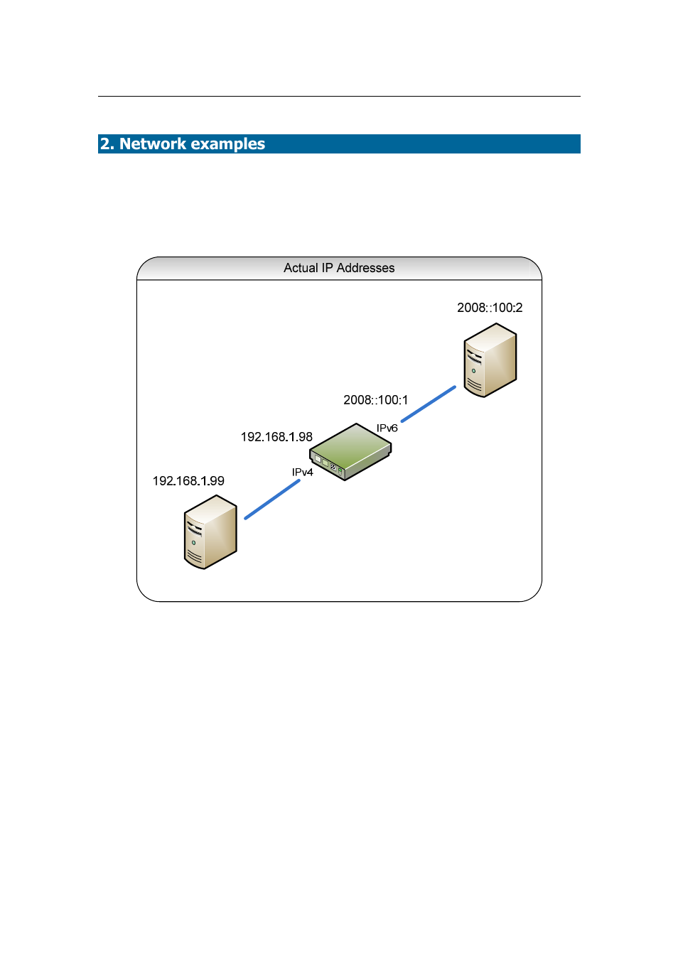 Network examples | Datatek IPv6 Transformer Quick Start Guide User Manual | Page 3 / 13