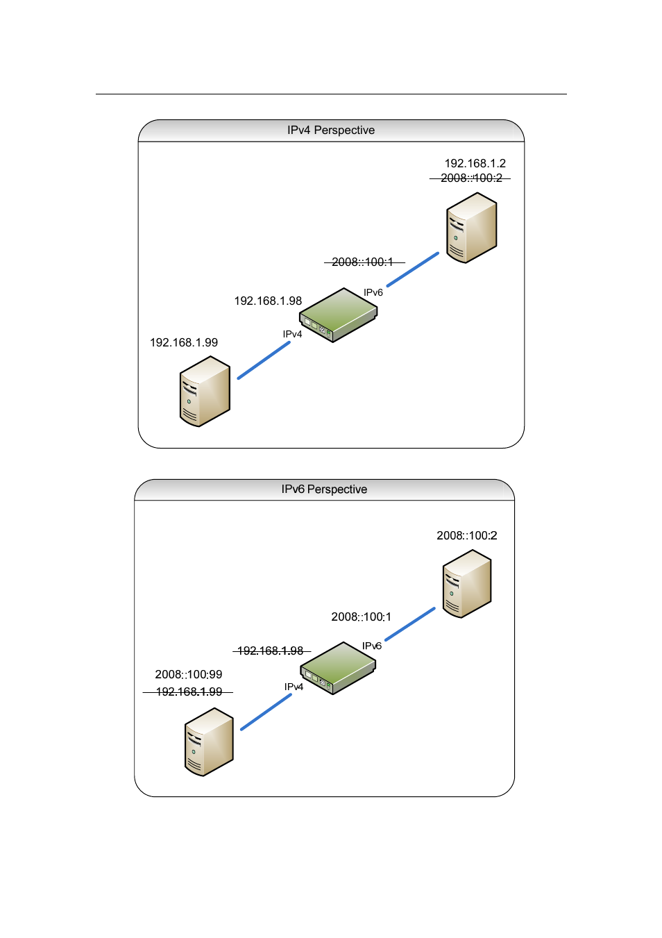 Datatek IPv6 Transformer Quick Start Guide User Manual | Page 4 / 13