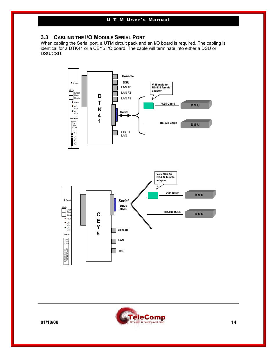 I/o m, D t k 4 1, C e y 5 | Abling the, Odule, Erial | Datatek UTM User Manual | Page 14 / 60