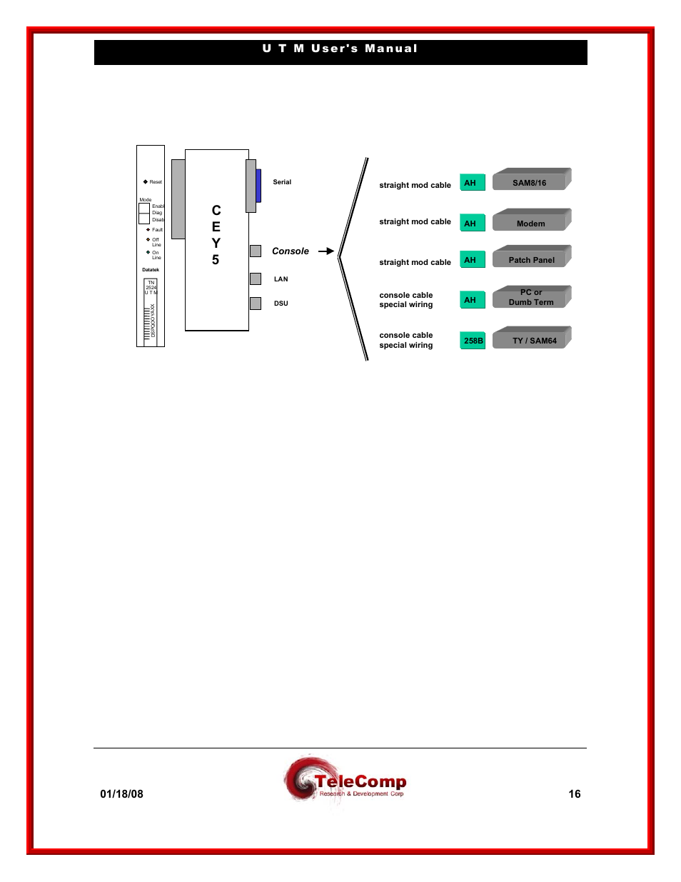 C e y 5, Console | Datatek UTM User Manual | Page 16 / 60