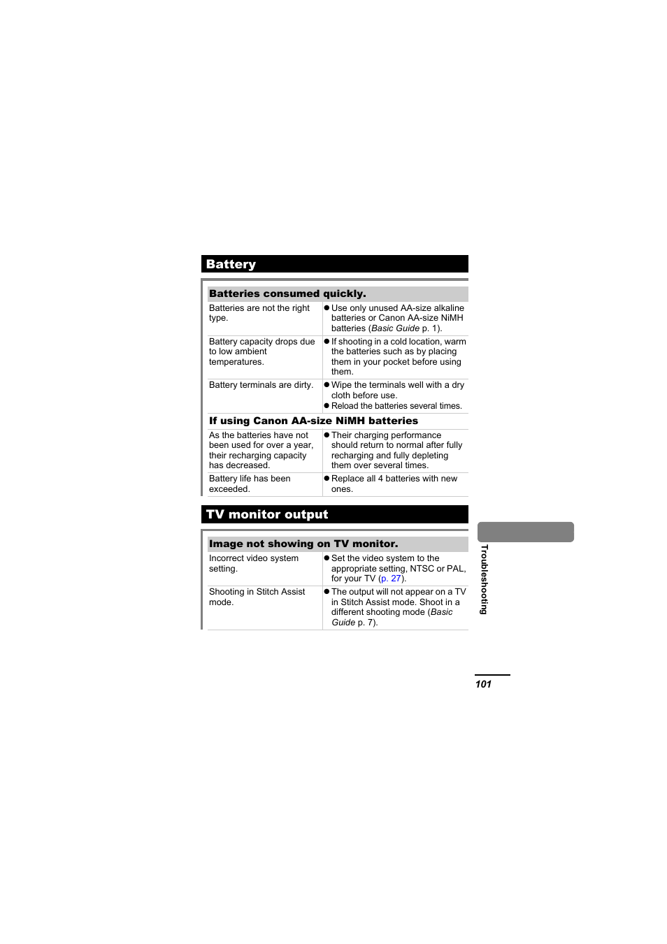 Battery, Tv monitor output, Battery tv monitor output | Canon A610 User Manual | Page 103 / 139