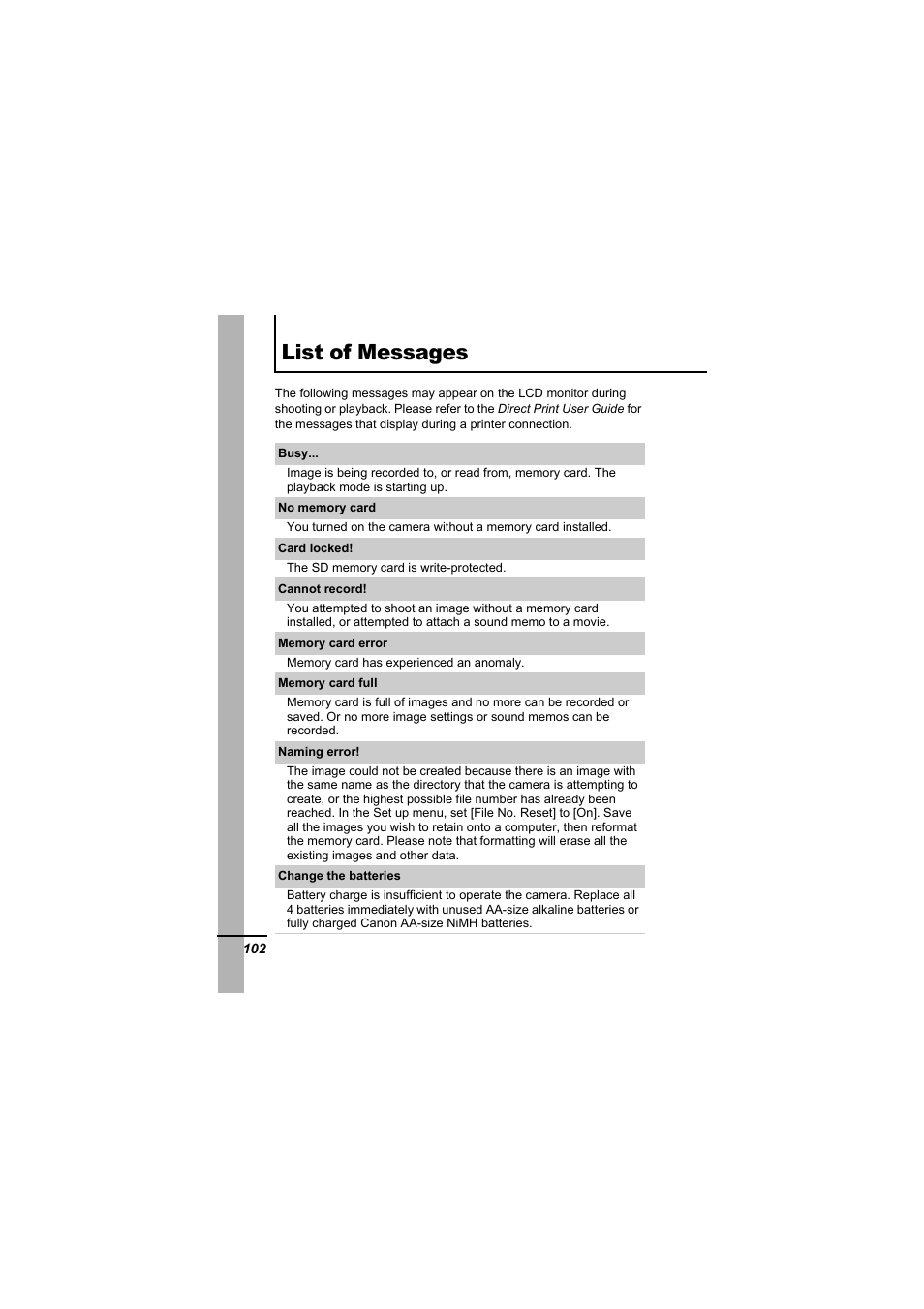 List of messages | Canon A610 User Manual | Page 104 / 139