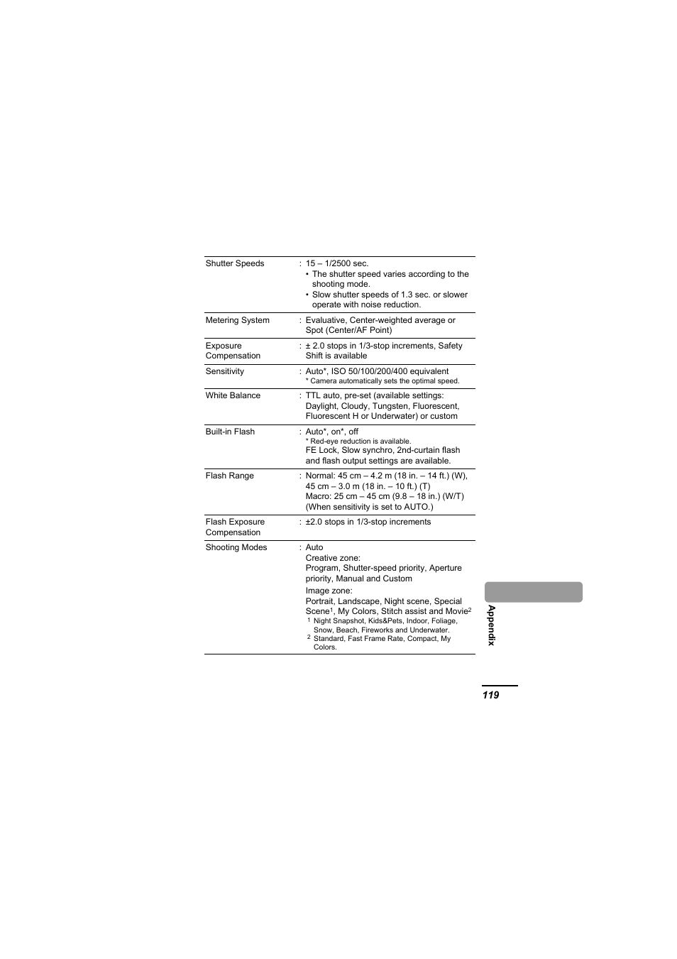 P. 119 | Canon A610 User Manual | Page 121 / 139