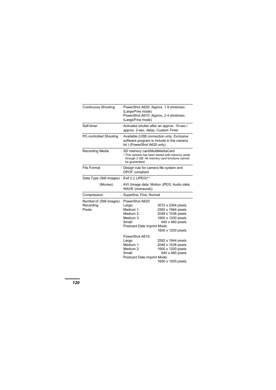 Canon A610 User Manual | Page 122 / 139
