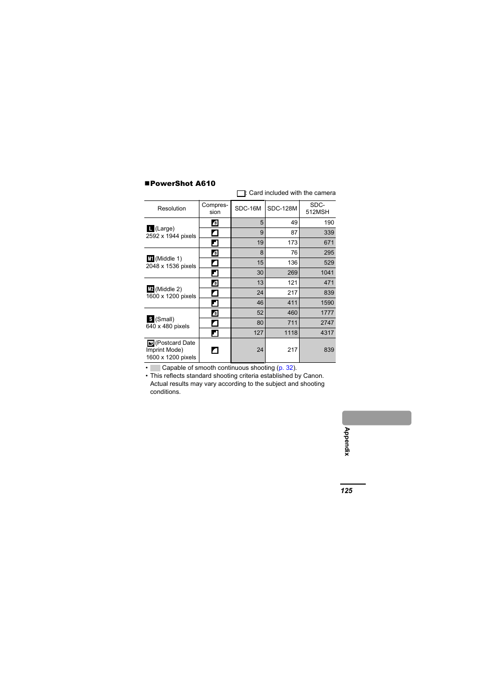 Canon A610 User Manual | Page 127 / 139