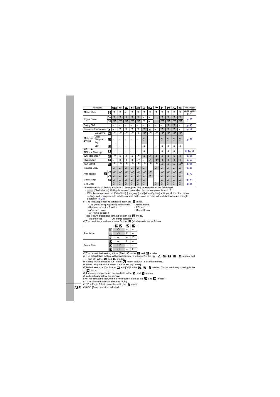 Canon A610 User Manual | Page 138 / 139