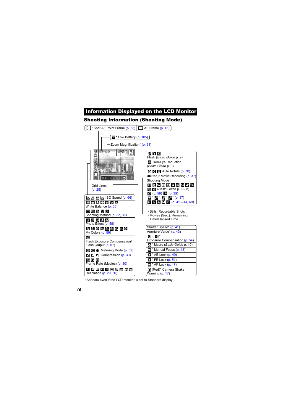 Information displayed on the lcd monitor, Shooting information (shooting mode) | Canon A610 User Manual | Page 18 / 139