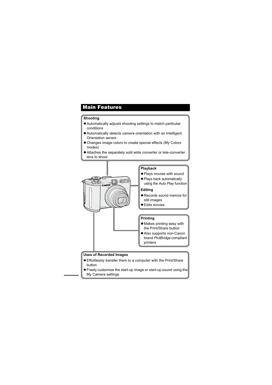 Main features | Canon A610 User Manual | Page 2 / 139