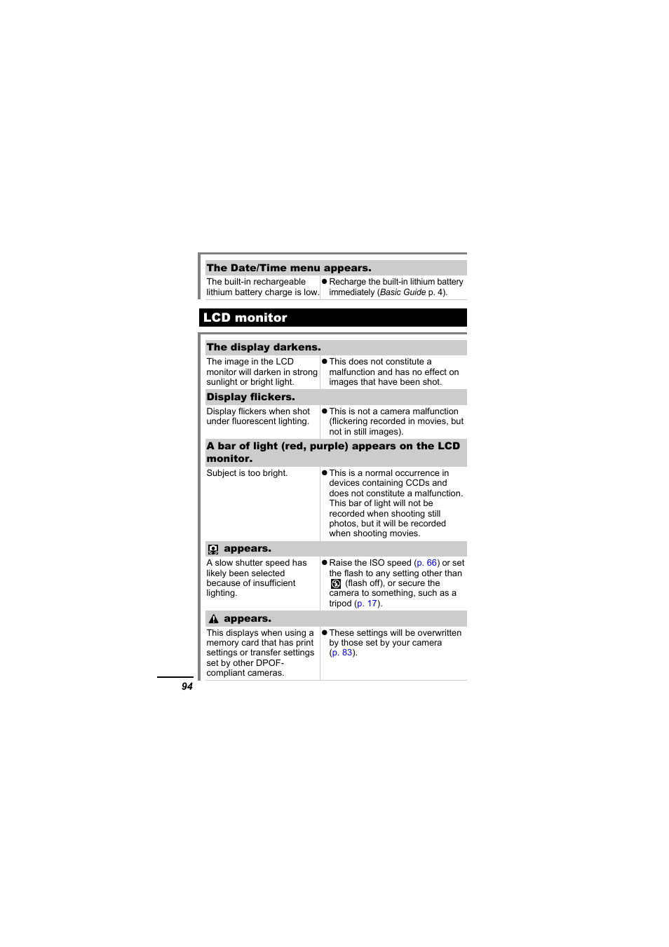Lcd monitor | Canon A610 User Manual | Page 96 / 139