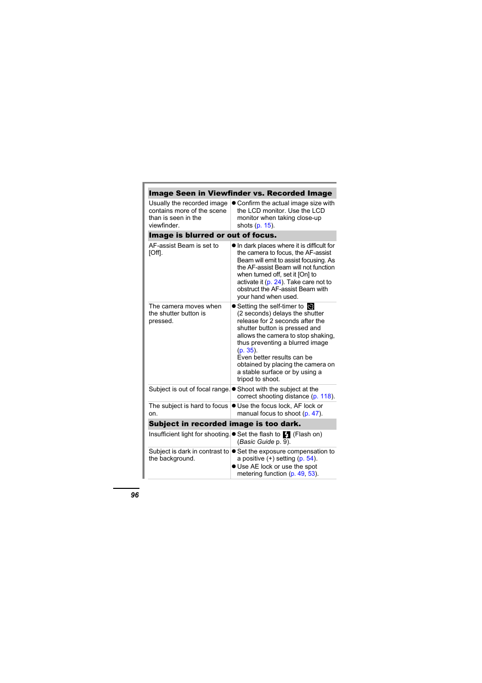 Canon A610 User Manual | Page 98 / 139