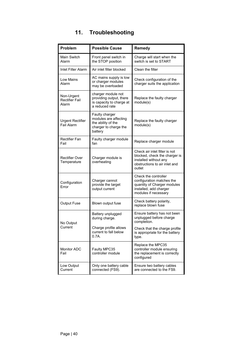 Troubleshooting | DC Power Technologies FS3 Version 3 - Technical Hardware Manual User Manual | Page 41 / 60