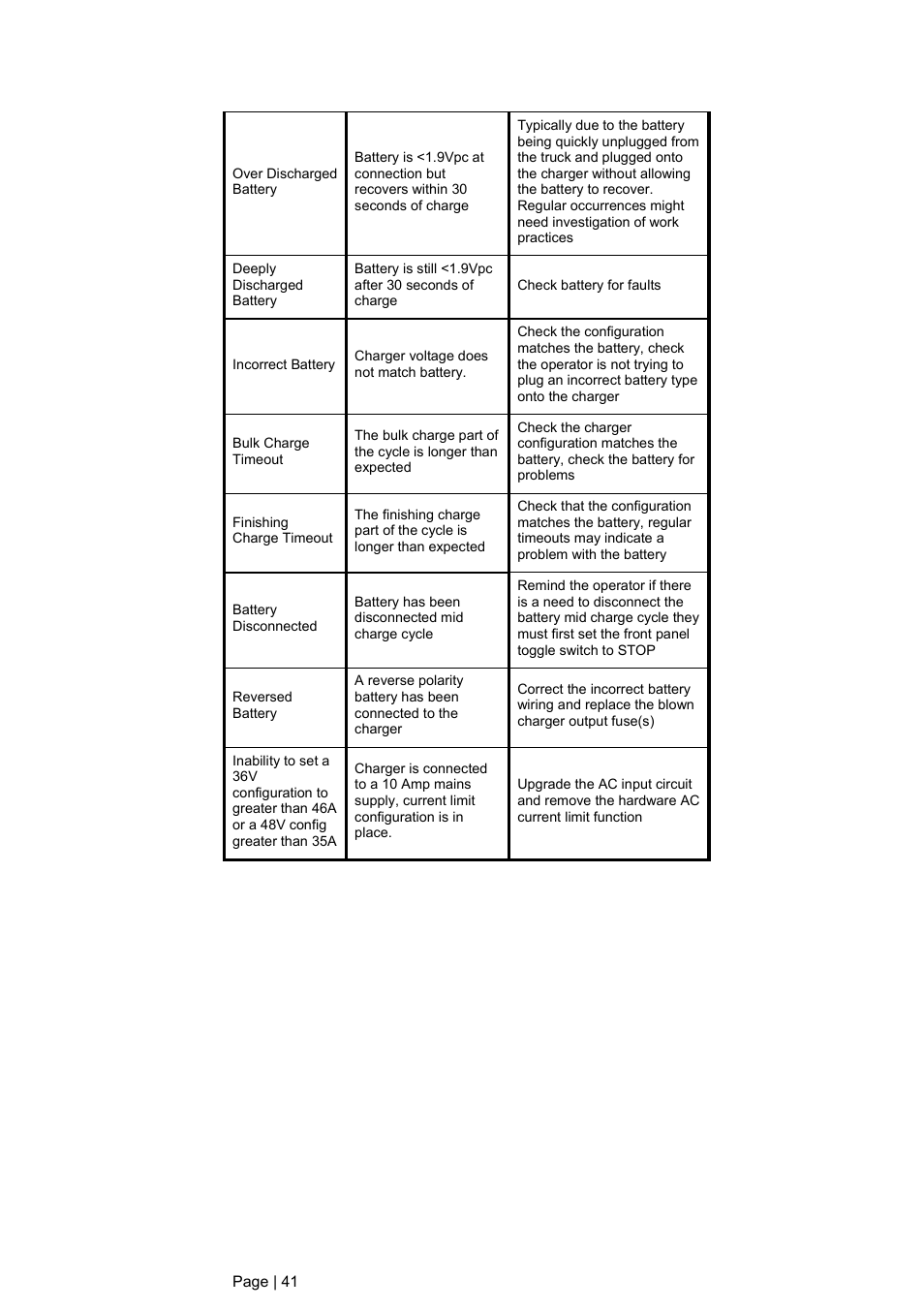 DC Power Technologies FS3 Version 3 - Technical Hardware Manual User Manual | Page 42 / 60