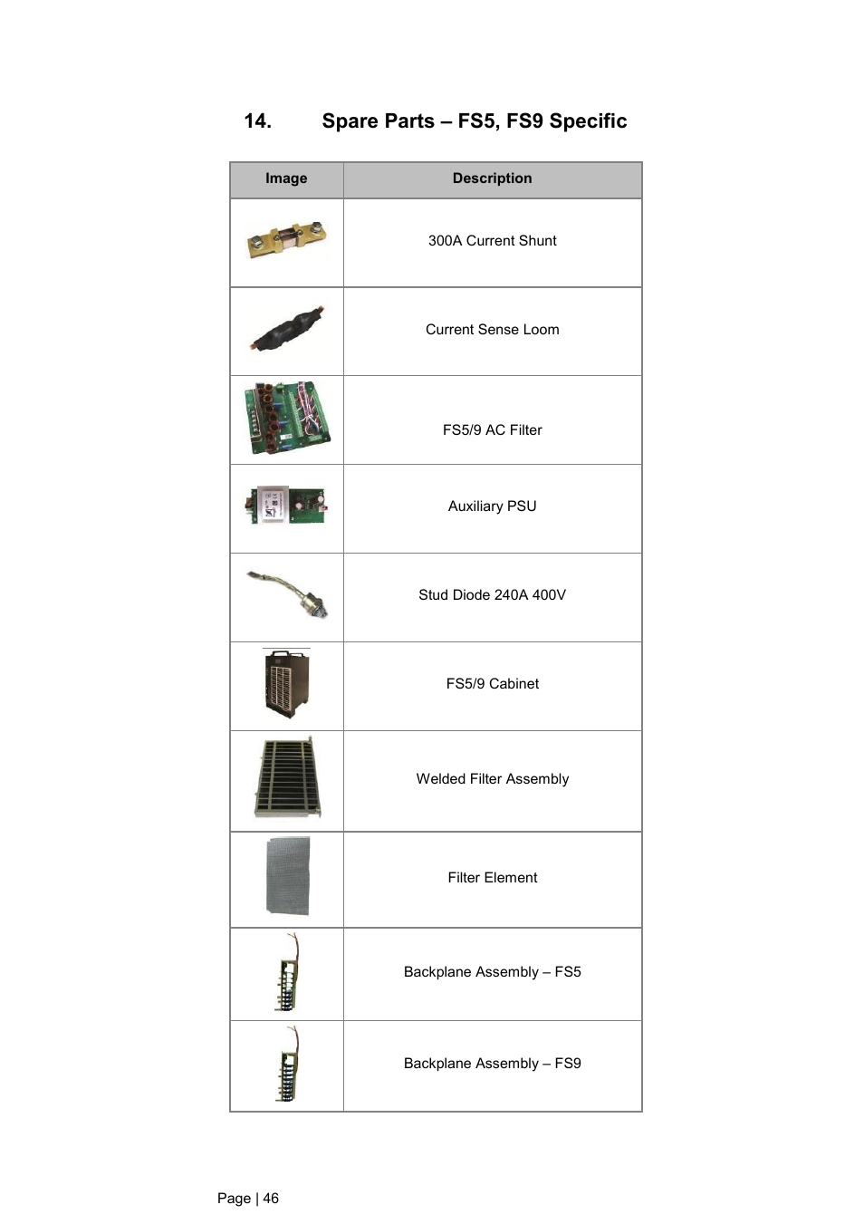 Spare parts – fs5, fs9 specific | DC Power Technologies FS3 Version 3 - Technical Hardware Manual User Manual | Page 47 / 60