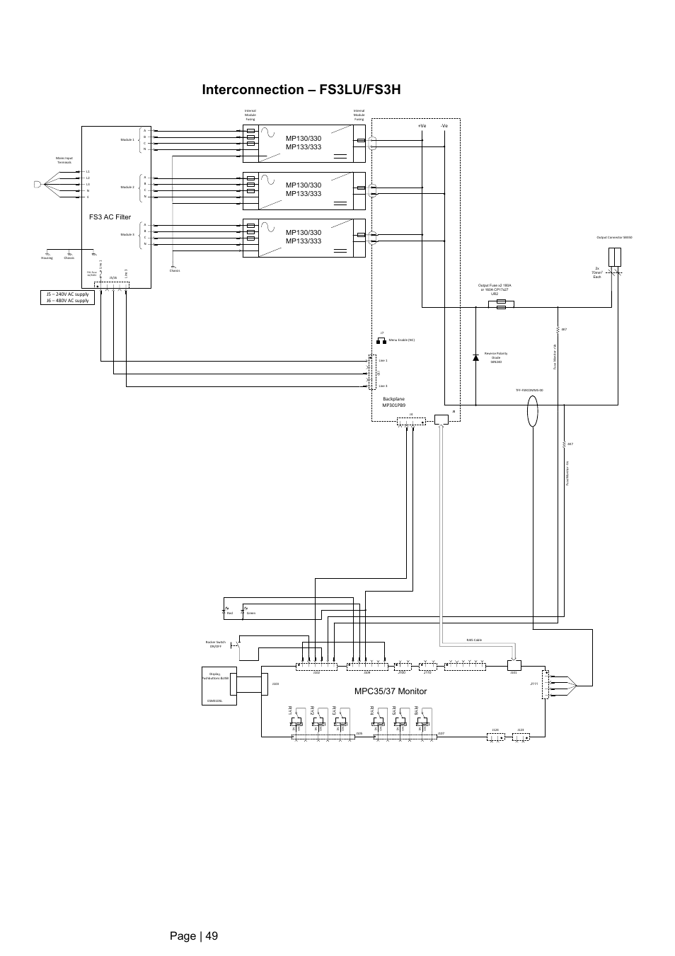 Interconnection – fs3lu/fs3h, Page | 49, Mpc35/37 monitor | Fs3 ac filter | DC Power Technologies FS3 Version 3 - Technical Hardware Manual User Manual | Page 50 / 60
