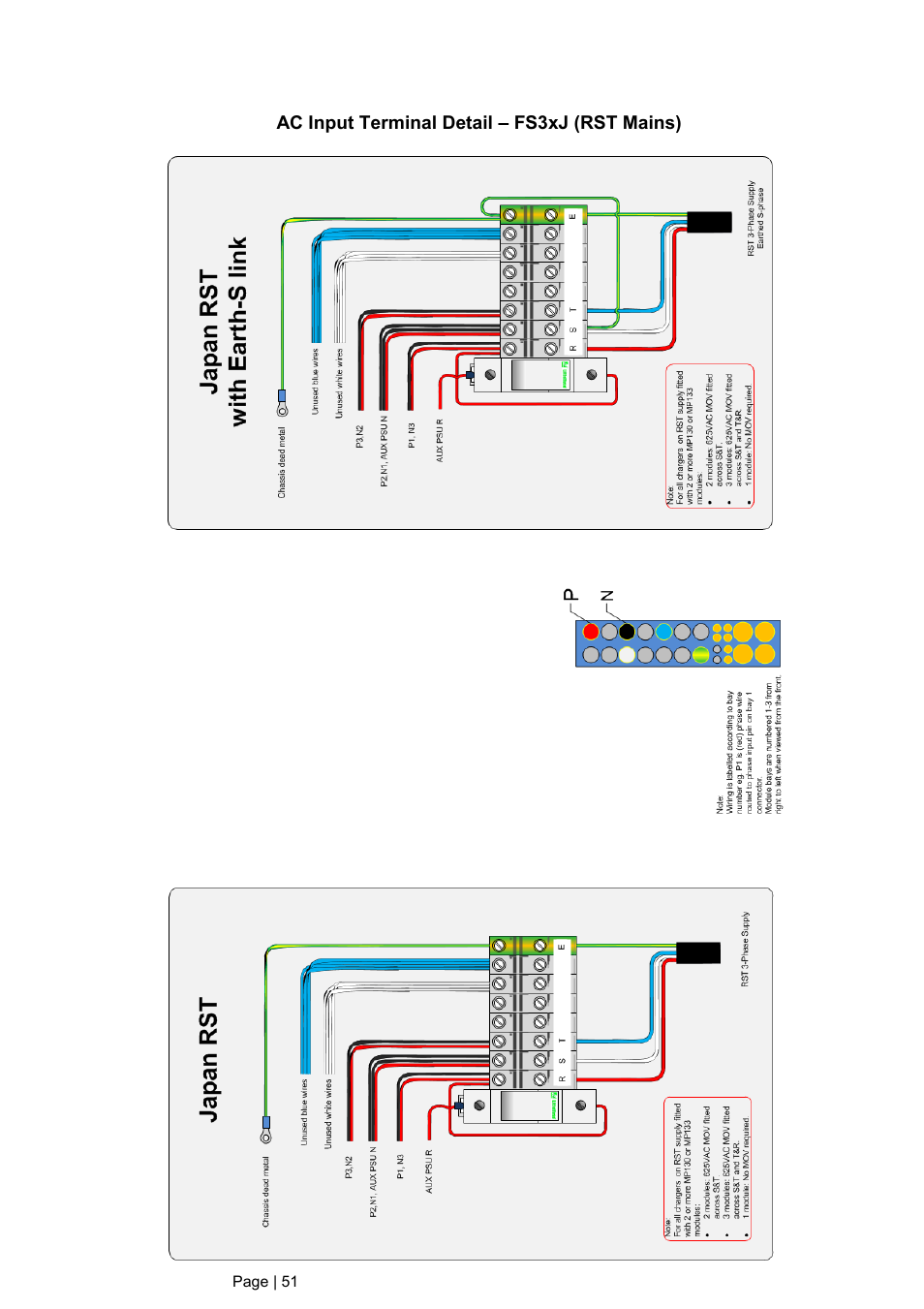 Ac input terminal detail – fs3xj (rst mains) | DC Power Technologies FS3 Version 3 - Technical Hardware Manual User Manual | Page 52 / 60