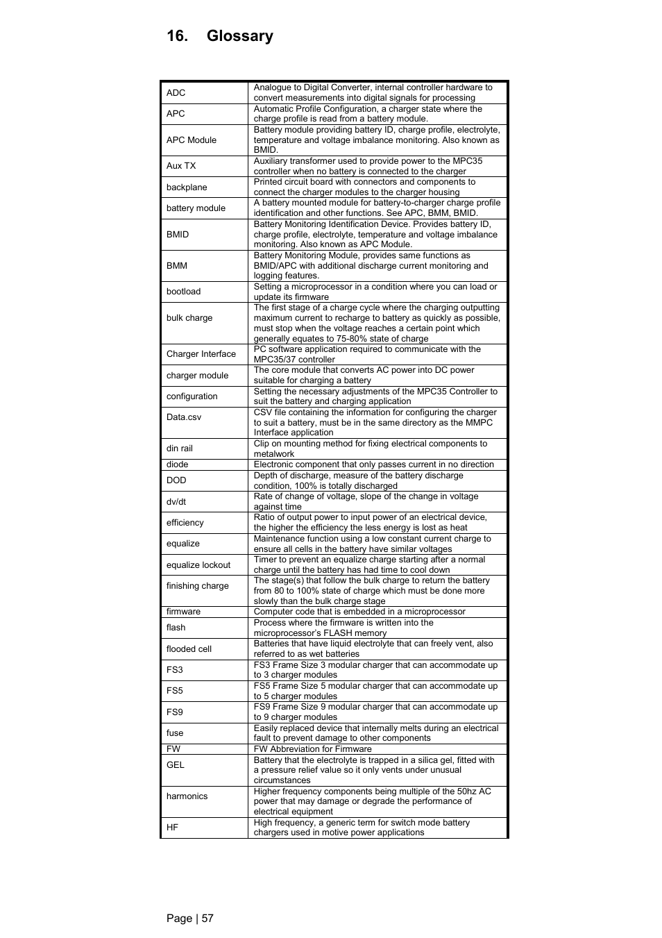 Glossary | DC Power Technologies FS3 Version 3 - Technical Hardware Manual User Manual | Page 58 / 60