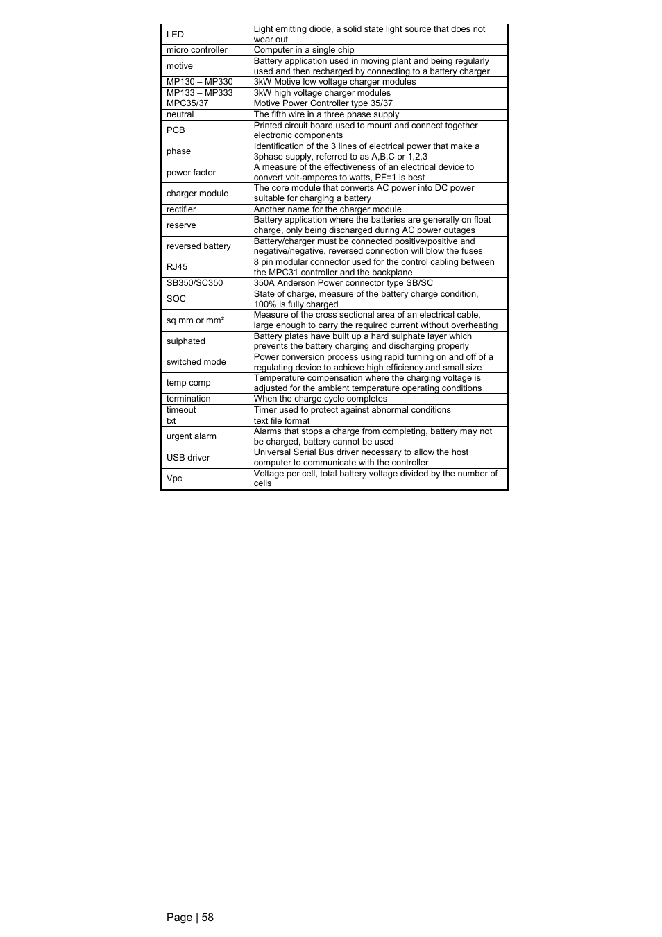 DC Power Technologies FS3 Version 3 - Technical Hardware Manual User Manual | Page 59 / 60