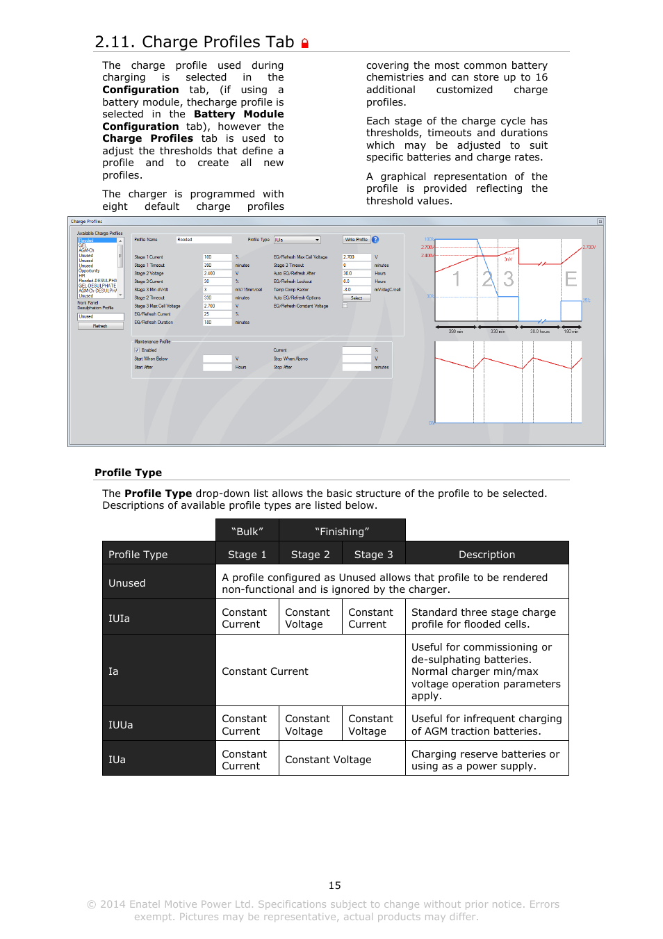 Harge, Rofiles, Charge profiles tab | DC Power Technologies Charger Interface Software Manual User Manual | Page 16 / 50
