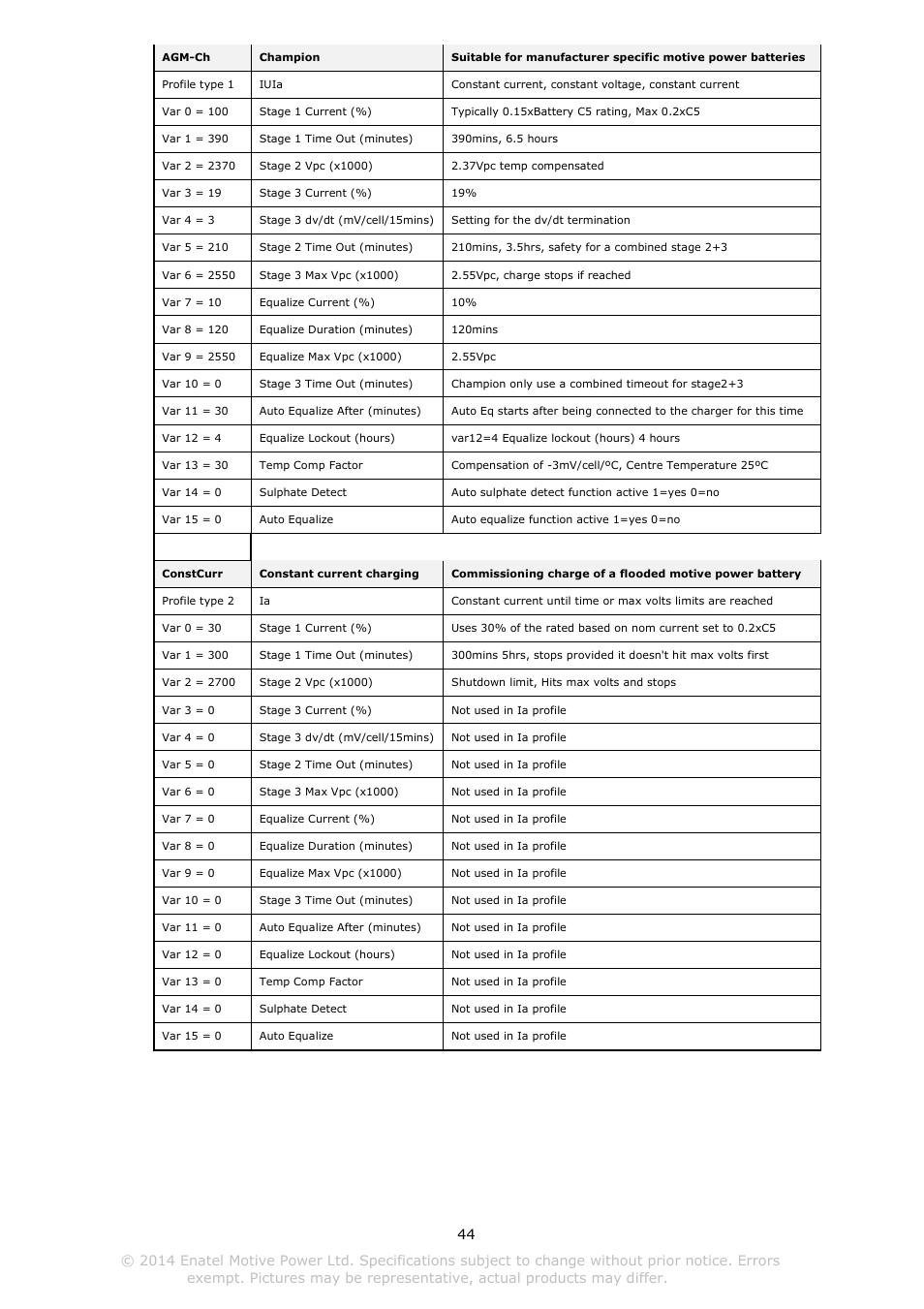 DC Power Technologies Charger Interface Software Manual User Manual | Page 45 / 50