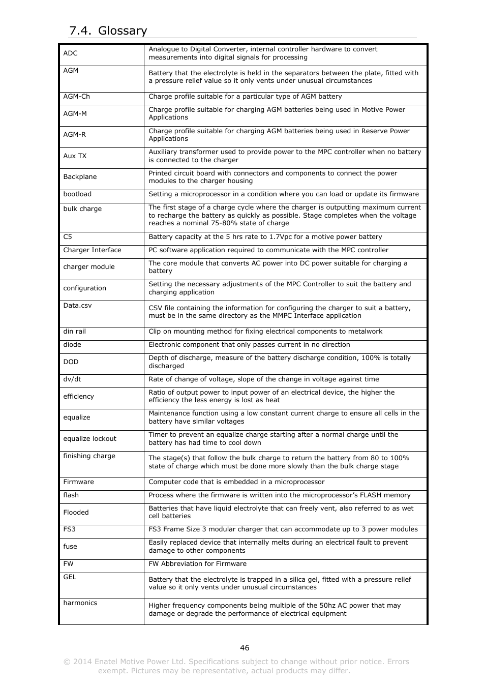 Lossary, Glossary | DC Power Technologies Charger Interface Software Manual User Manual | Page 47 / 50