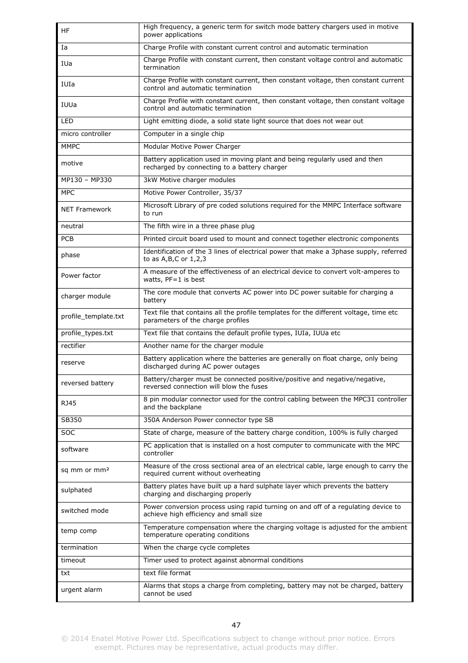 DC Power Technologies Charger Interface Software Manual User Manual | Page 48 / 50
