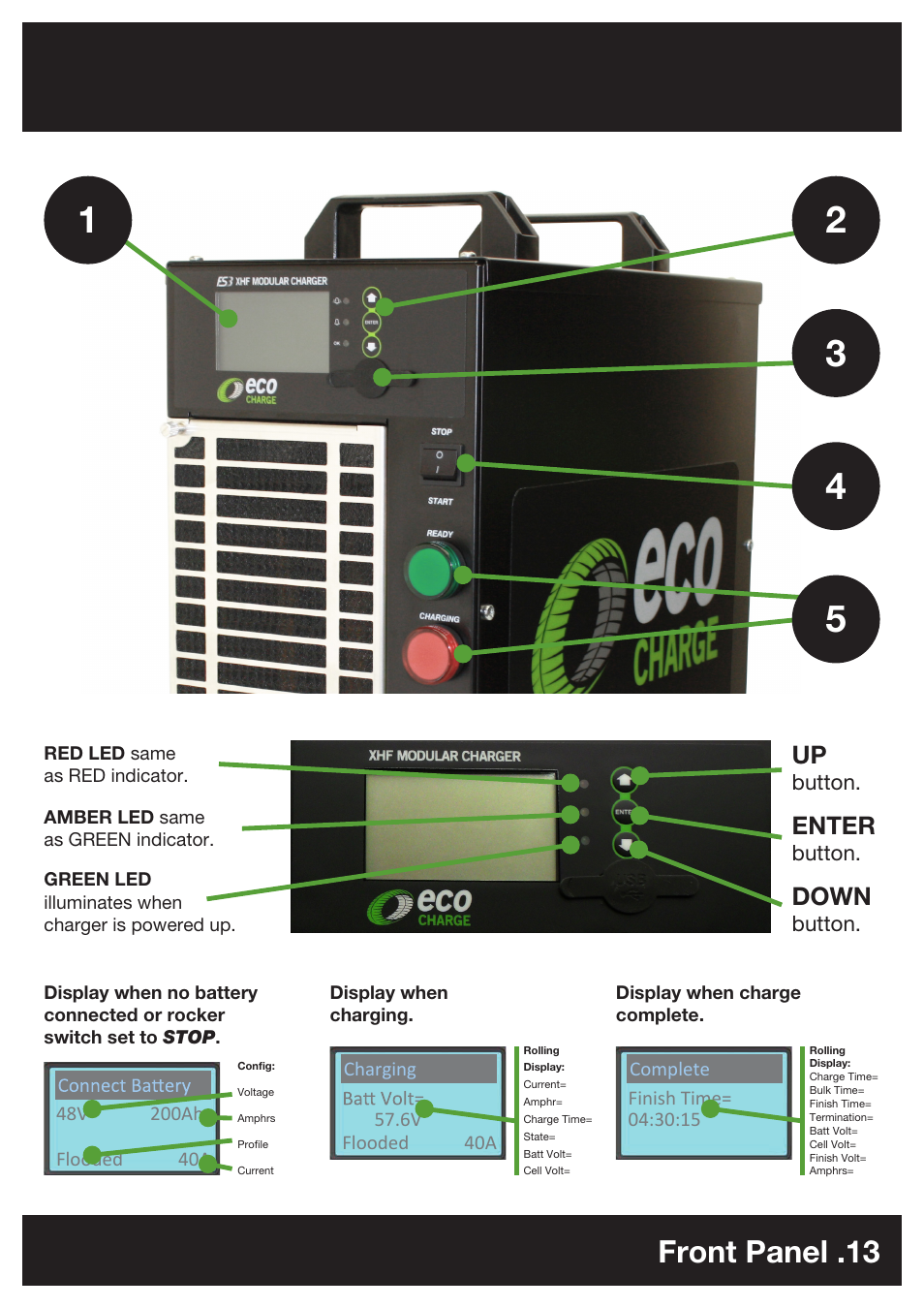 Front panel .13 | DC Power Technologies FS3 - Owners Manual User Manual | Page 13 / 29