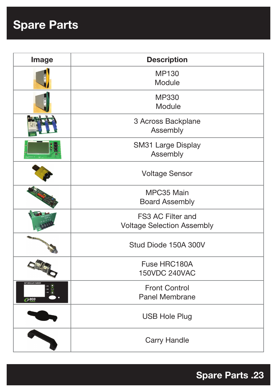 Spare parts, Spare parts .23 | DC Power Technologies FS3 - Owners Manual User Manual | Page 23 / 29