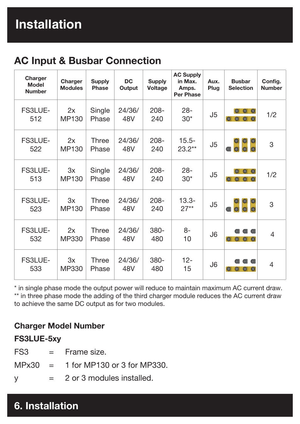 Installation, Ac input & busbar connection | DC Power Technologies FS3 - Owners Manual User Manual | Page 6 / 29