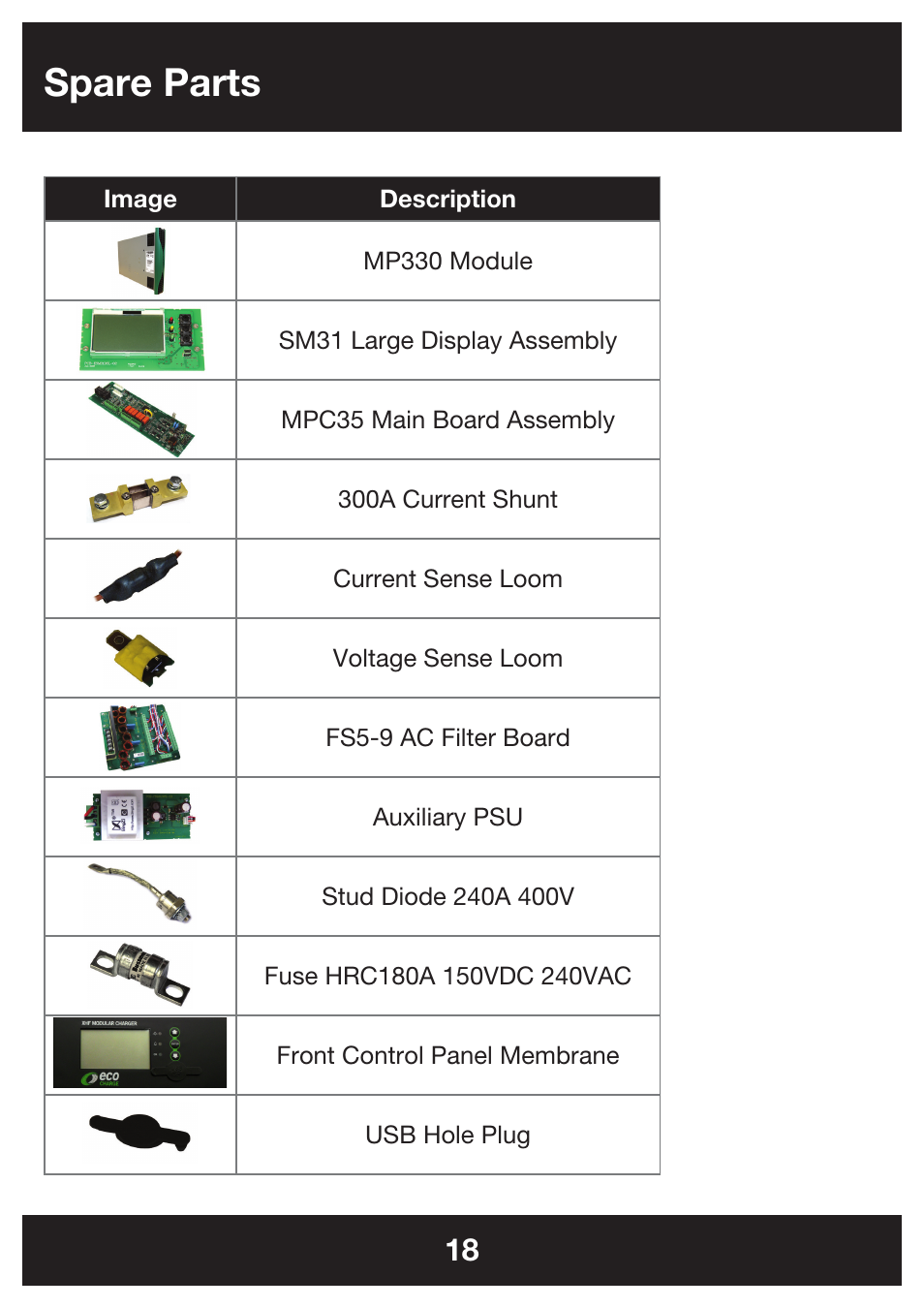 Spare parts | DC Power Technologies FS5 - Owners Manual User Manual | Page 18 / 25