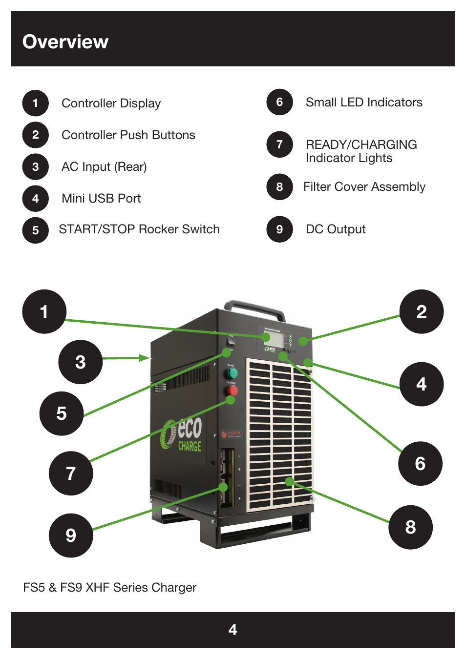 Overview | DC Power Technologies FS5 - Owners Manual User Manual | Page 4 / 25