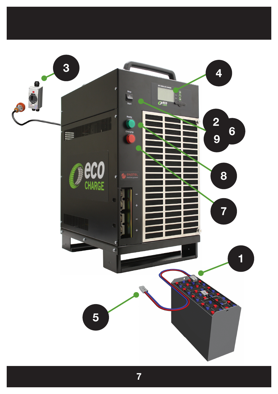 DC Power Technologies FS5 - Owners Manual User Manual | Page 7 / 25