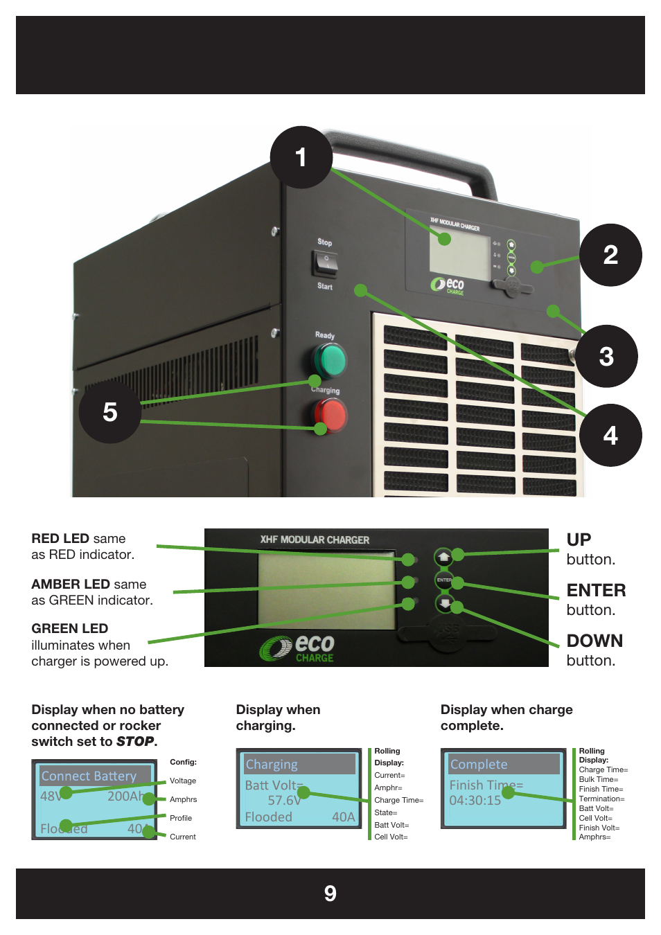 DC Power Technologies FS5 - Owners Manual User Manual | Page 9 / 25