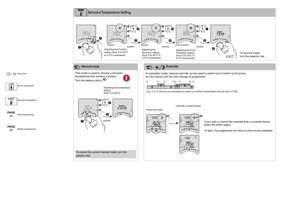 Set-point temperature setting, Override | Delta Dore 147 TYBOX User Manual | Page 2 / 4