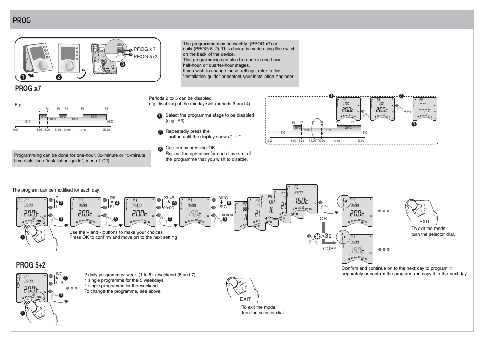 Prog, Prog x7, Prog 5+2 | Delta Dore 237 TYBOX User Manual | Page 3 / 4