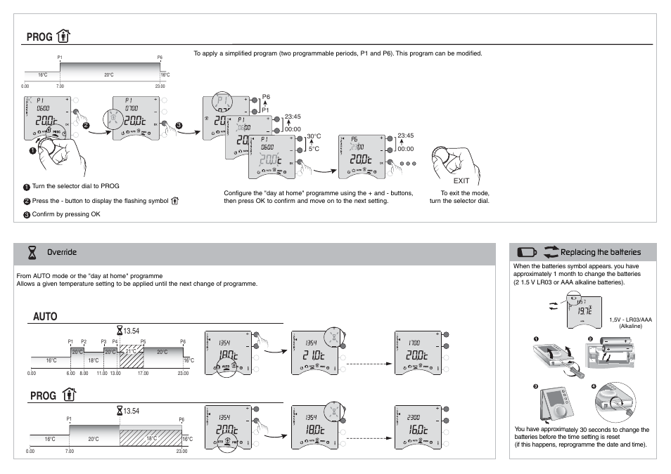 Prog (journée à la maison), Auto prog, Replacing the batteries | Override | Delta Dore 237 TYBOX User Manual | Page 4 / 4