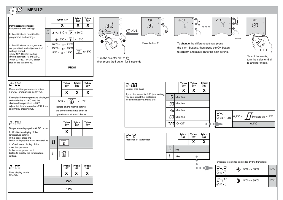 Menu 2 | Delta Dore 237 TYBOX Installation User Manual | Page 4 / 6