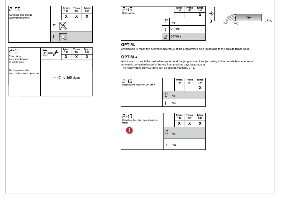 Optim | Delta Dore 237 TYBOX Installation User Manual | Page 5 / 6