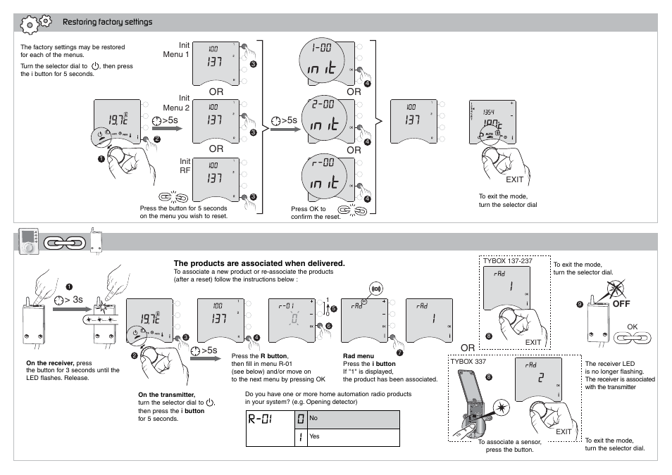 On 12 on 12 | Delta Dore 237 TYBOX Installation User Manual | Page 6 / 6