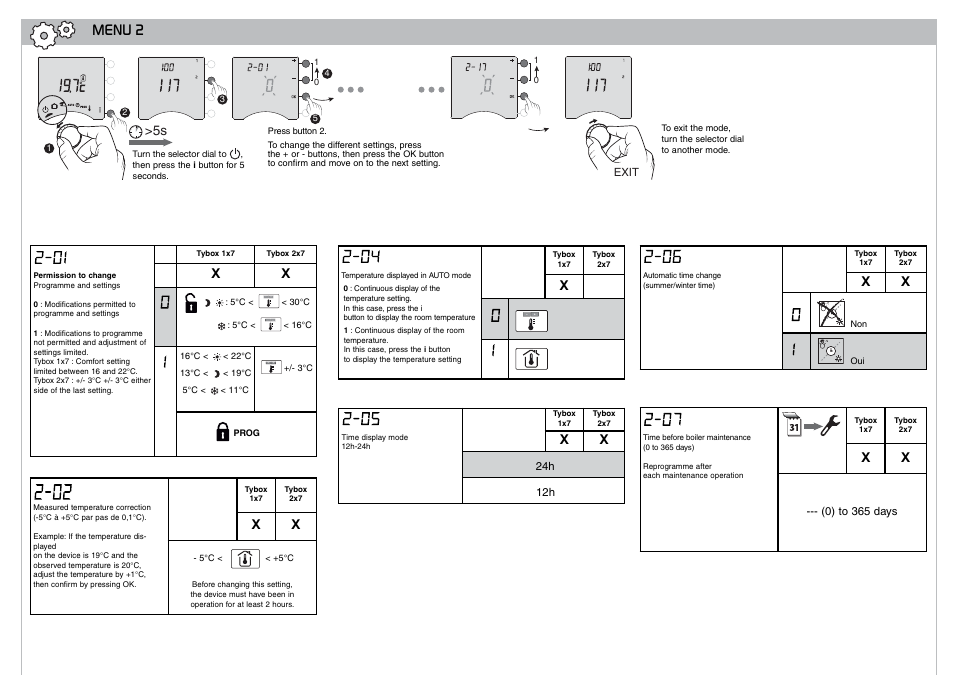 Menu 2 | Delta Dore 217 TYBOX Installation User Manual | Page 3 / 4