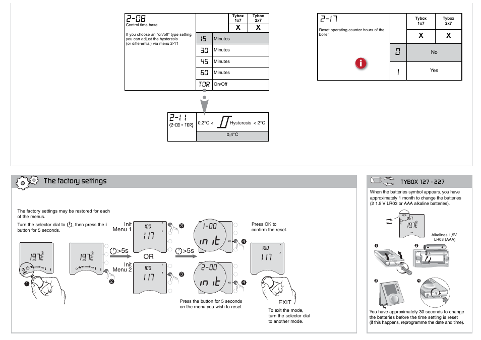 The factory settings, 5s or | Delta Dore 217 TYBOX Installation User Manual | Page 4 / 4