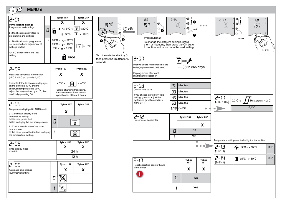 Menu 2 | Delta Dore 257 TYBOX Installation User Manual | Page 4 / 5