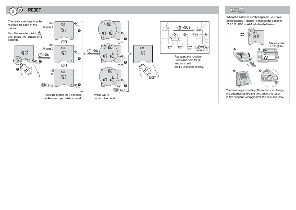 Reset | Delta Dore 257 TYBOX Installation User Manual | Page 5 / 5