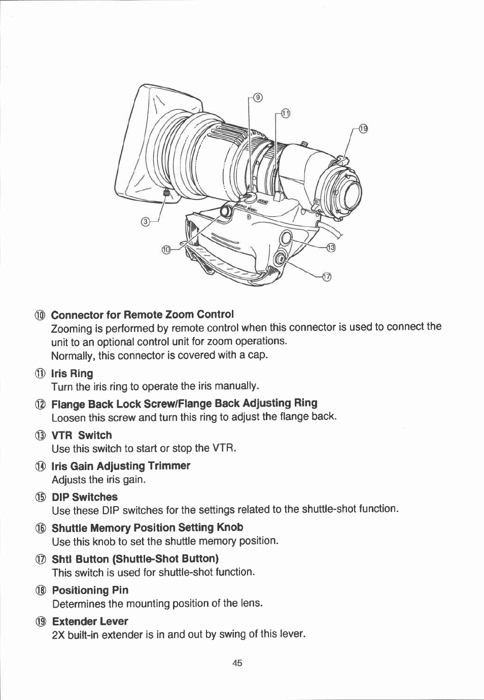 Turn the iris ring to operate the iris manually, Use this switch to start or stop the vtr, Adjusts the iris gain | This switch is used for shuttle-shot function, Determines the mounting position of the lens | Canon YJ12X6.5B IRS-A User Manual | Page 17 / 46