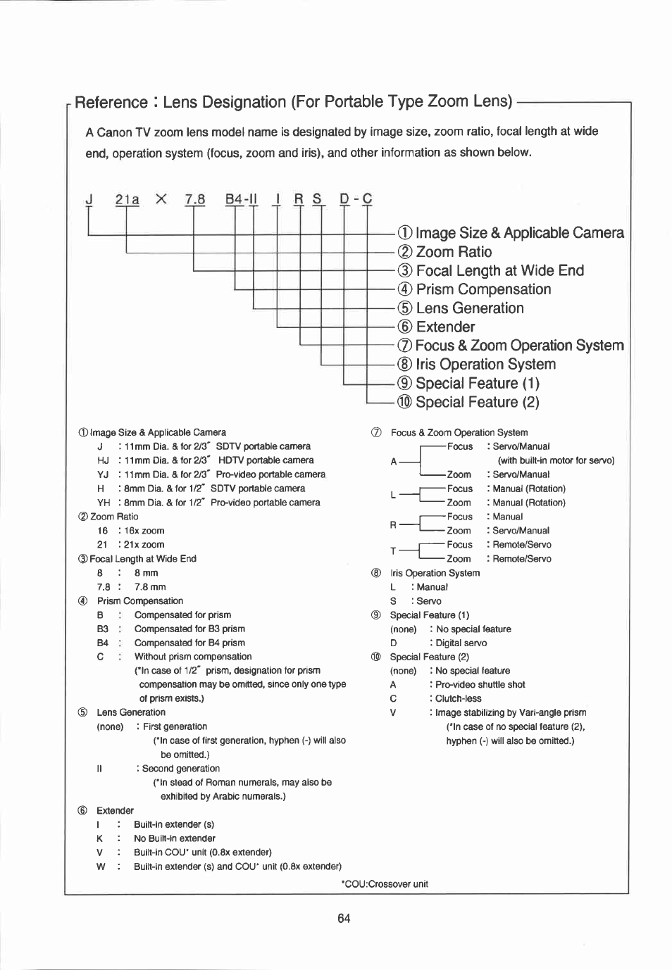 Special feature (1) special feature (2) | Canon YJ12X6.5B IRS-A User Manual | Page 36 / 46