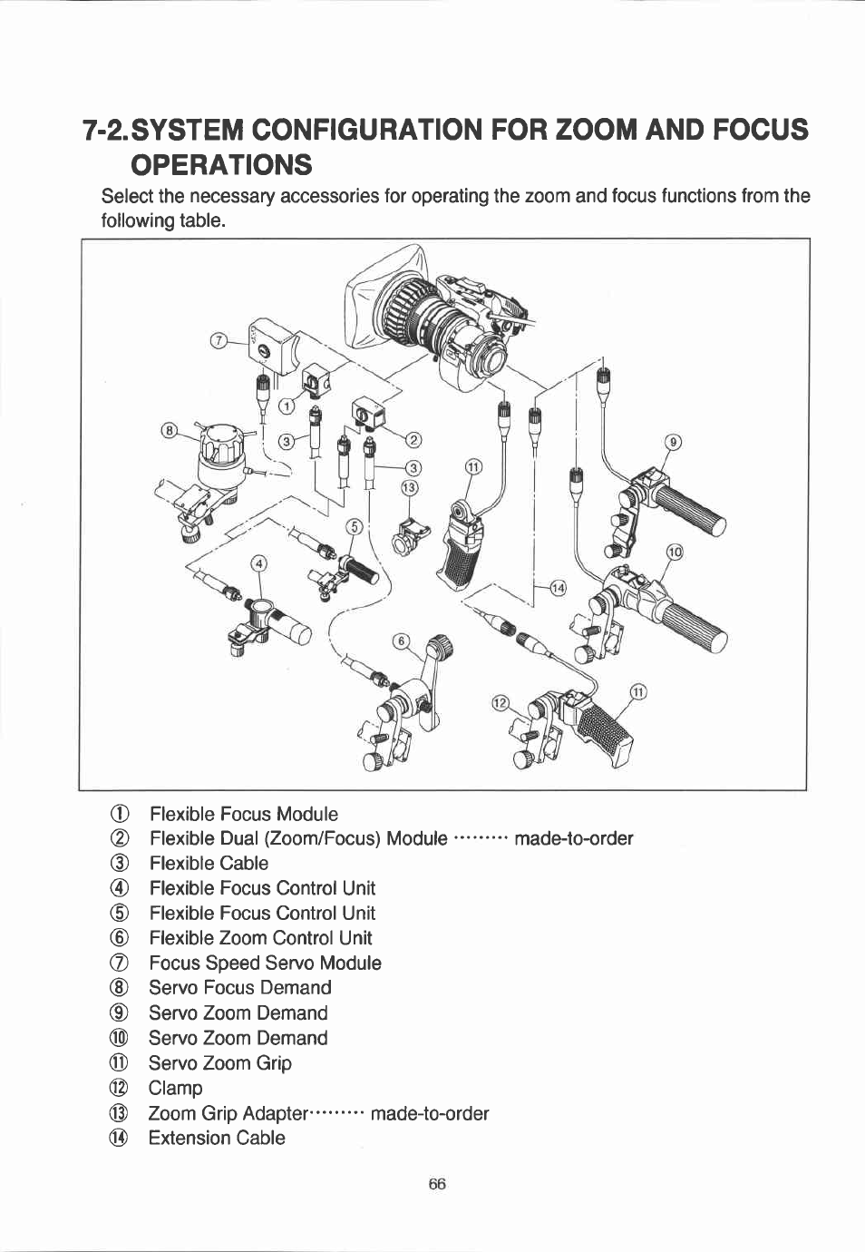 Canon YJ12X6.5B IRS-A User Manual | Page 38 / 46