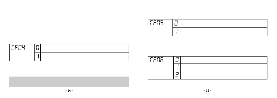 Cf04, Cf05, Cf06 | Delta Dore 610 TYBOX Installation User Manual | Page 8 / 10