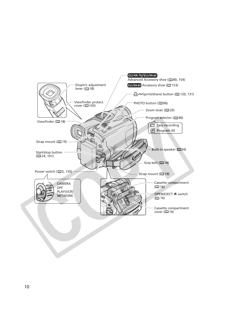 Canon Elura 70 User Manual | Page 10 / 162