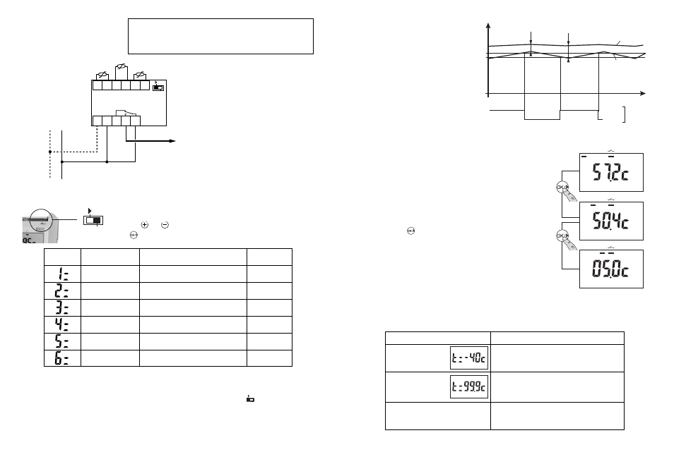 4) connection 5) installer commissioning, 6) use, 7) alarm | User mode | Delta Dore T1D DIGIT User Manual | Page 2 / 2